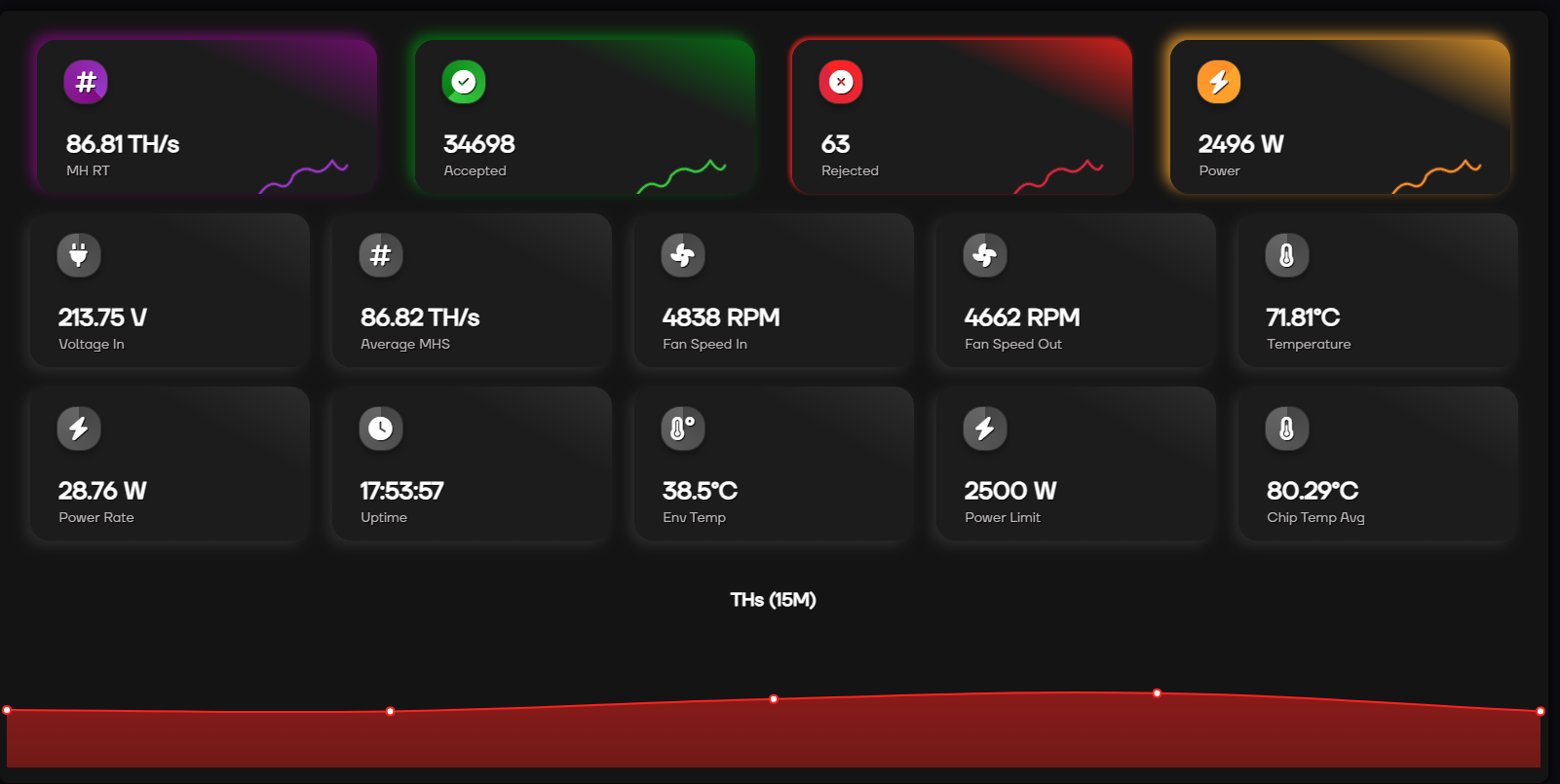 Miner Main View